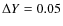 $\Delta Y=0.05$