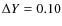 $\Delta Y=0.10$
