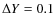 $\Delta Y=0.1$