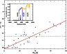 \begin{figure}
\par\resizebox{9cm}{!}{\includegraphics{14719fgB1.eps}}
\vspace*{4mm}
\end{figure}