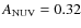 $A_{\rm NUV} = 0.32$