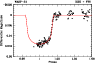 \begin{figure}
\par\includegraphics[width=8.5cm,clip]{14817fig2.eps}
\end{figure}