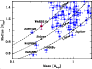 \begin{figure}
\par\includegraphics[width=8.5cm,clip]{14817fig5.eps}
\end{figure}