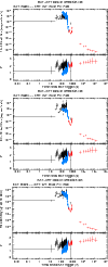 \begin{figure}
\par\includegraphics[angle=-90,width=8.9cm,clip]{14819fig4a.eps}\...
...ps}\par\includegraphics[angle=-90,width=8.9cm,clip]{14819fig4c.eps}
\end{figure}
