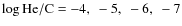 $\log \rm He/C=-4,~-5,~-6,~-7$