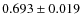 $0.693\pm0.019$