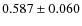 $0.587\pm0.060$