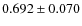 $0.692\pm0.070$