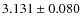 $3.131 \pm 0.080$