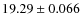 $19.29\pm0.066$