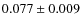 $0.077\pm0.009$