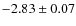 $-2.83\pm0.07$