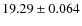 $19.29\pm0.064$