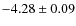 $-4.28\pm0.09$