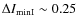$\Delta I_{\rm min I} \sim 0.25$