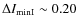 $\Delta I_{\rm min I} \sim 0.20$