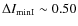 $\Delta I_{\rm min I} \sim 0.50$