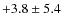 $ +3.8\pm 5.4 $