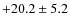 $ +20.2\pm 5.2 $