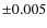$\pm0.005$