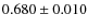 $0.680\pm0.010$