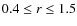 $0.4 \leq r \leq 1.5$