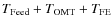 $T_{\rm Feed}+T_{\rm OMT}+T_{\rm FE}$