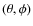 $(\theta,\phi)$