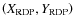 $\left(X_{\rm RDP}, Y_{\rm RDP}\right)$