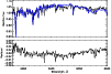 \begin{figure}
\par\includegraphics[width=8.8cm,clip]{12894fgA7.ps}
\end{figure}