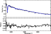 \begin{figure}
\par\includegraphics[width=8.8cm,clip]{12894fgA12.ps}
\end{figure}