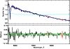 \begin{figure}
\par\includegraphics[width=8.8cm,clip]{12894fgA29.ps}
\end{figure}