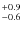 $\rm ^{+0.9}_{-0.6}$