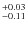 $\rm ^{+0.03}
_{-0.11}$