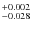 $\rm ^{+0.002}
_{-0.028}$
