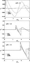 \begin{figure}
\par\resizebox{9cm}{!}{\includegraphics{12996fig3.ps}}\par\resize...
...2996fig4.ps}}\par\resizebox{9cm}{!}{\includegraphics{12996fig5.ps}}
\end{figure}