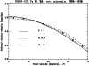 \begin{figure}
\par\includegraphics[width=8.8cm,clip]{13081_fig4.eps}
\end{figure}
