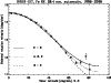 \begin{figure}
\par\includegraphics[width=8.8cm,clip]{13081_fig3.eps}
\vspace*{3mm}
\end{figure}