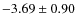 $-3.69 \pm 0.90$