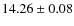$14.26 \pm 0.08$