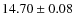 $14.70 \pm 0.08$
