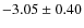$-3.05 \pm 0.40$