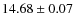$14.68 \pm 0.07$