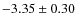 $-3.35 \pm 0.30$