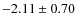 $-2.11 \pm 0.70$
