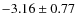 $-3.16 \pm 0.77$