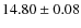 $14.80 \pm 0.08$