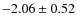 $-2.06 \pm 0.52$