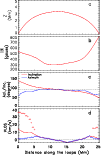 \begin{figure}
\par\includegraphics[scale = 0.5]{13227fg12.eps}
\end{figure}