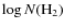 $\log N \rm (H_2)$
